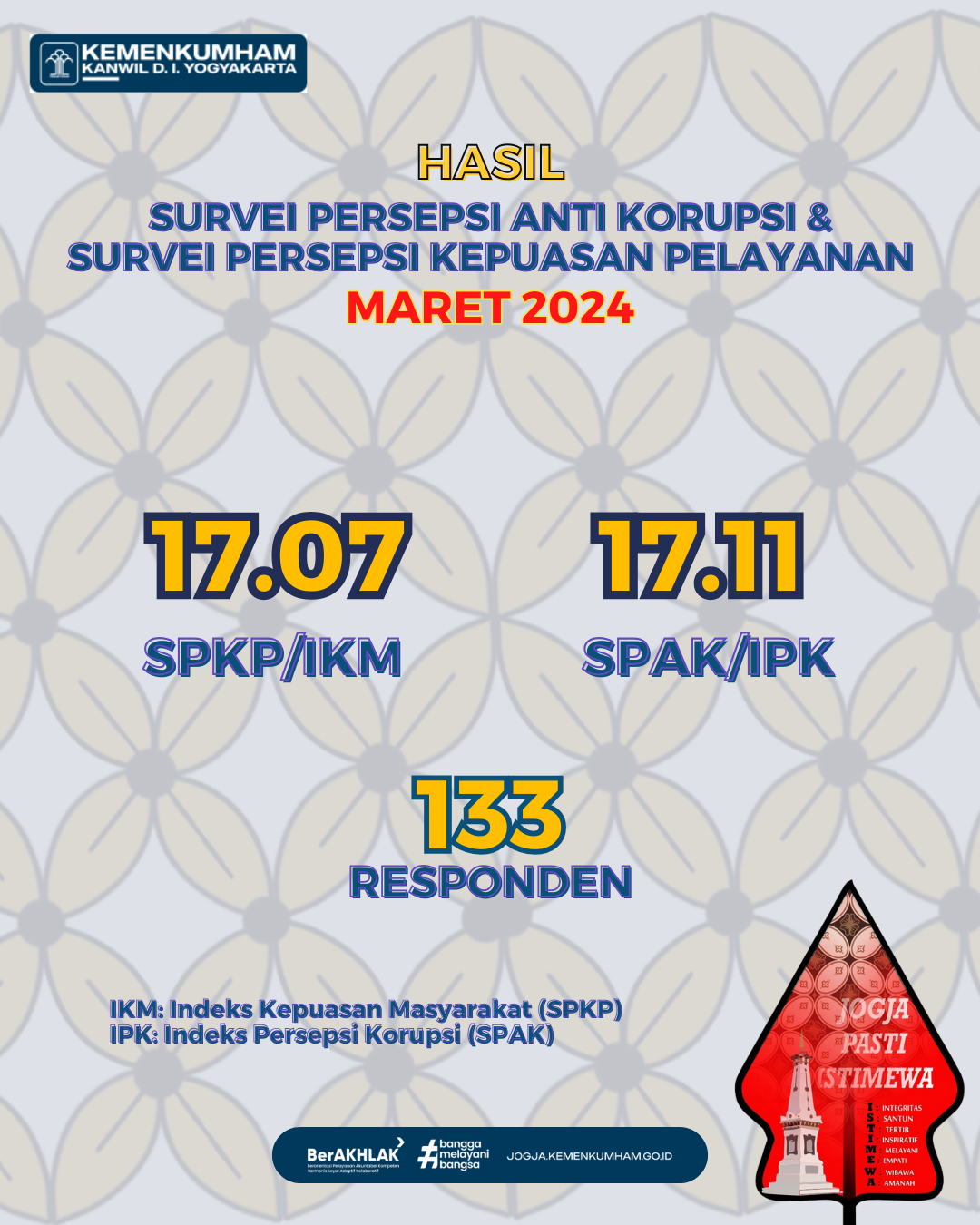 Infografis Hasil IPK IKM Maret 2024