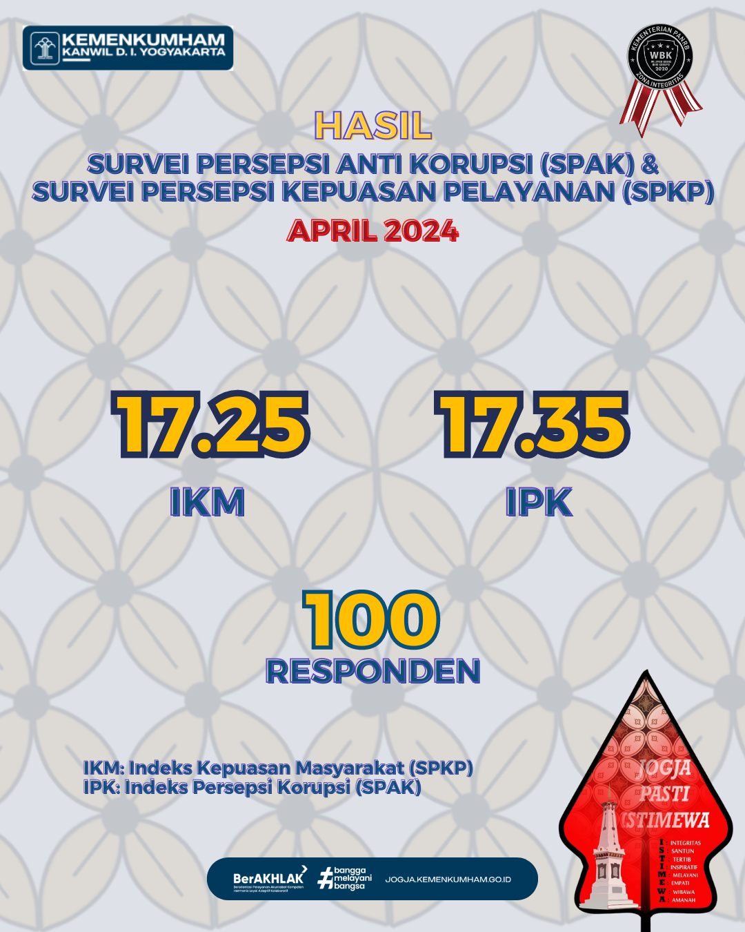 Infografis Hasil IPK IKM April 2024