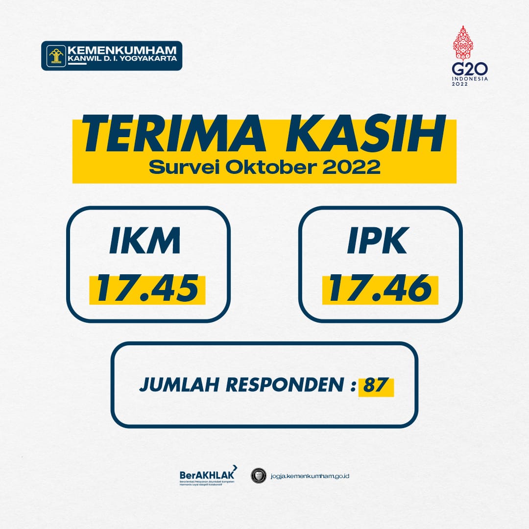 Infografis IKM Oktober 2022